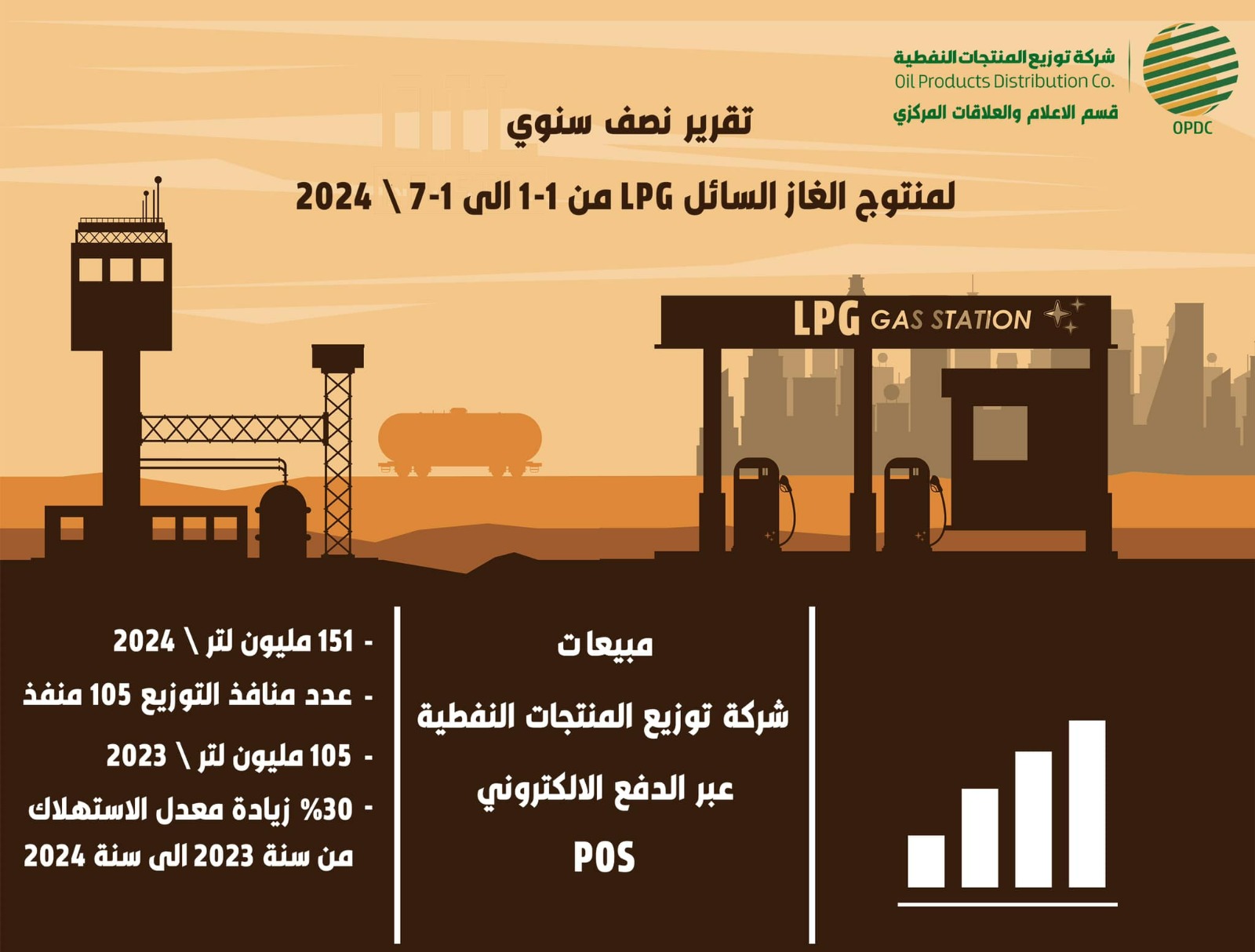 تقرير نصف سنوي لمنتوج الغاز السائل LPG من 1-1 الى 7-1 /2024