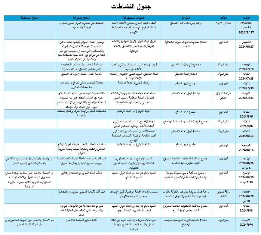 جدول نشاطات واجتماعات مبادرة الشفافية