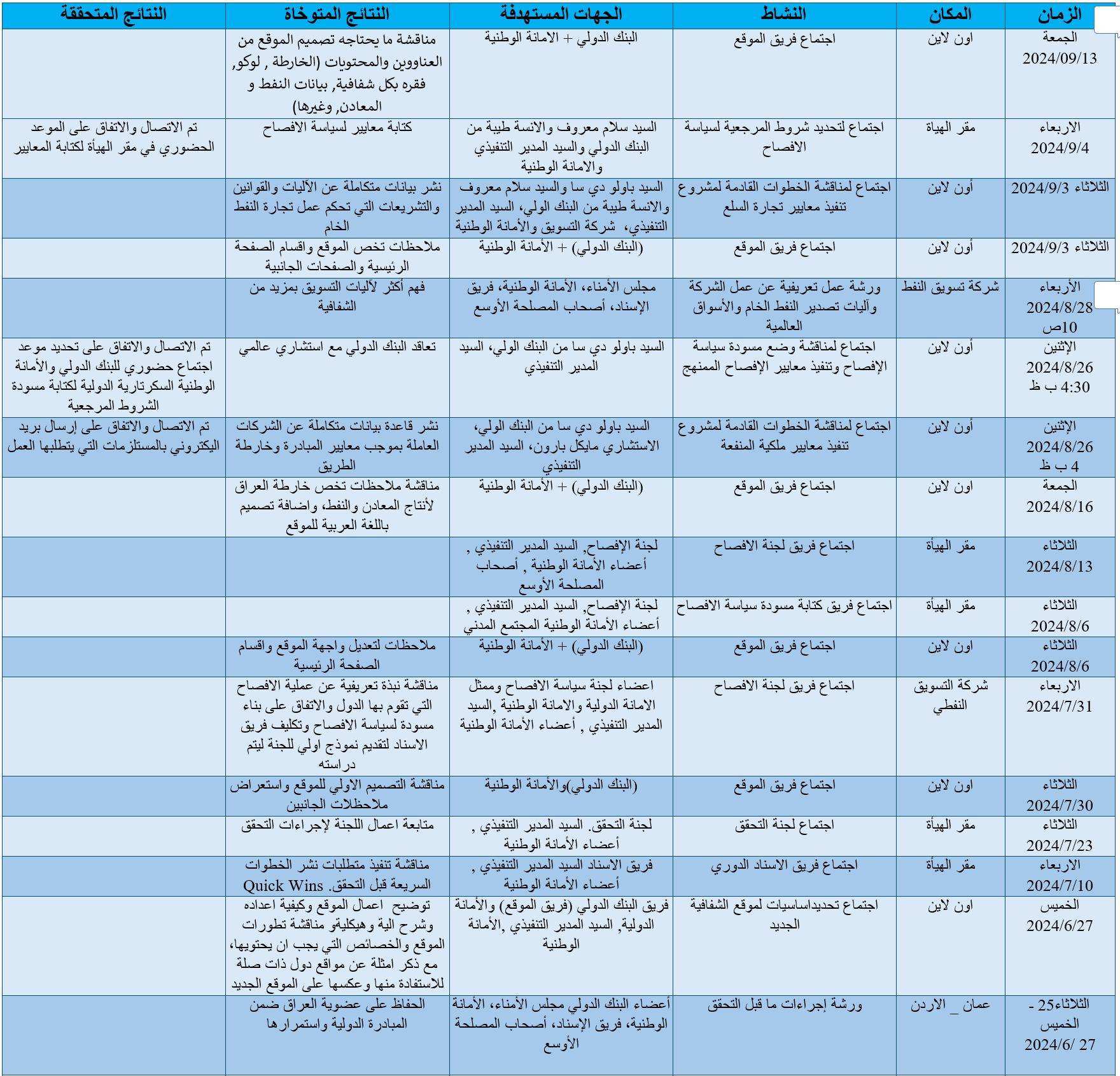 جدول نشاطات واجتماعات مبادرة الشفافية